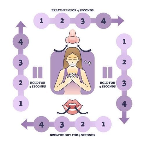 Box Breathing