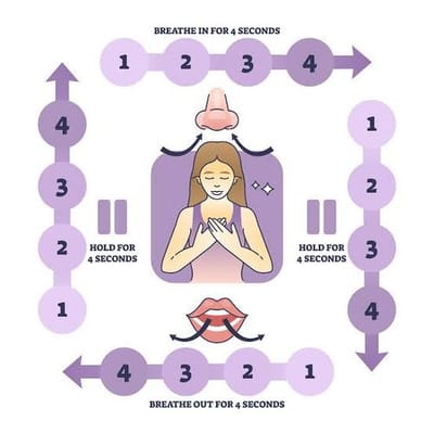 Box Breathing
