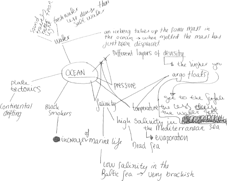 the concept of concept maps