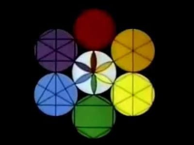 Geometry of Circles