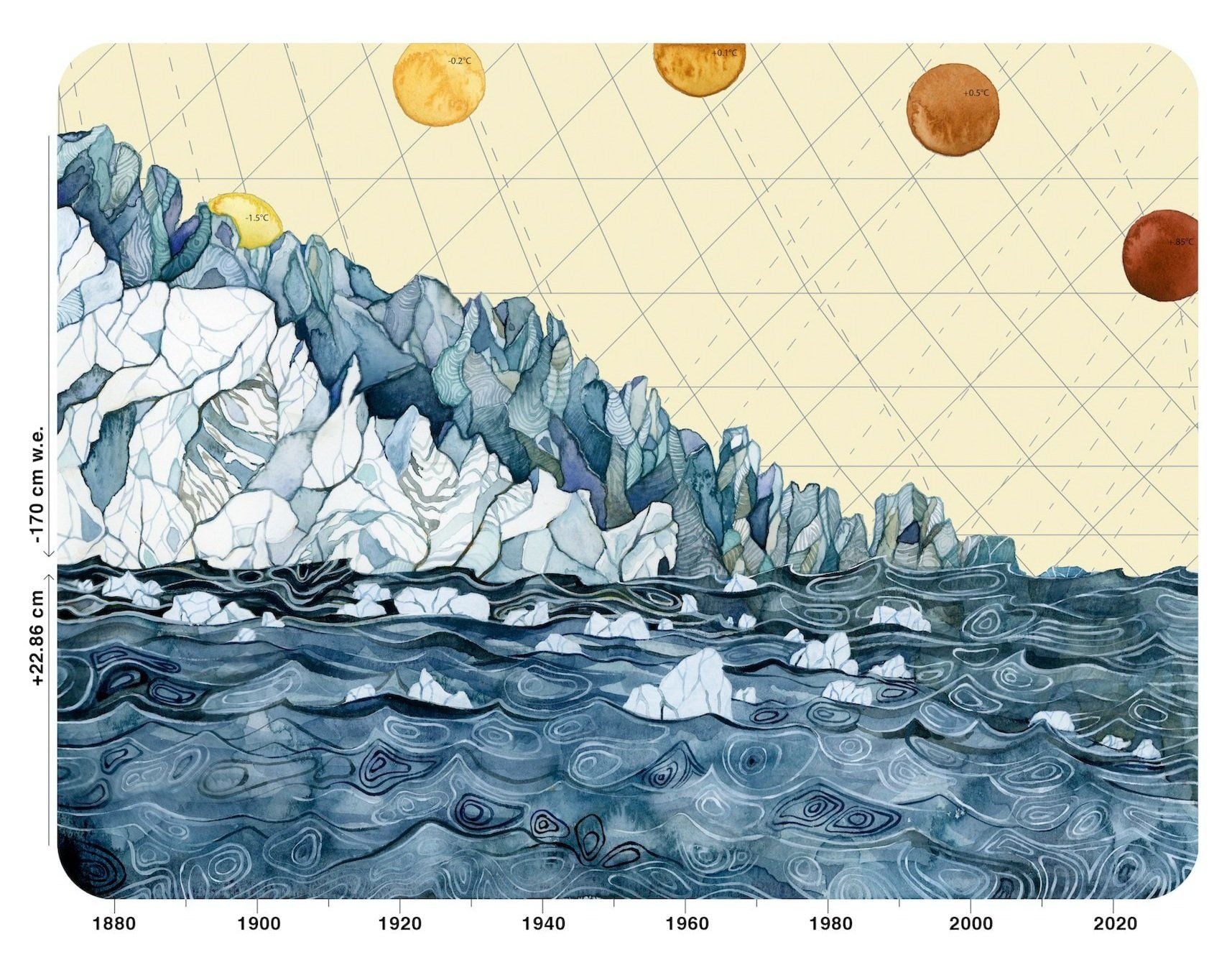 Jill Pelto's Data Art