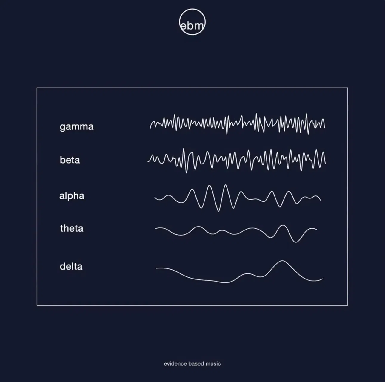 Evidence-Based Music, Vol. I: Delta