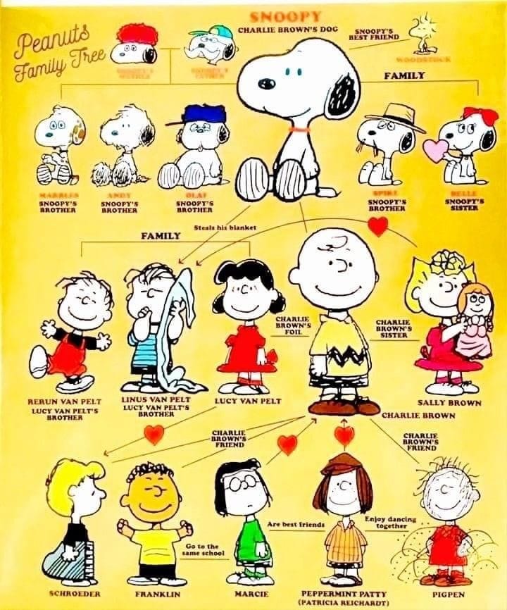 Tangled: Peanuts Relationship Chart
