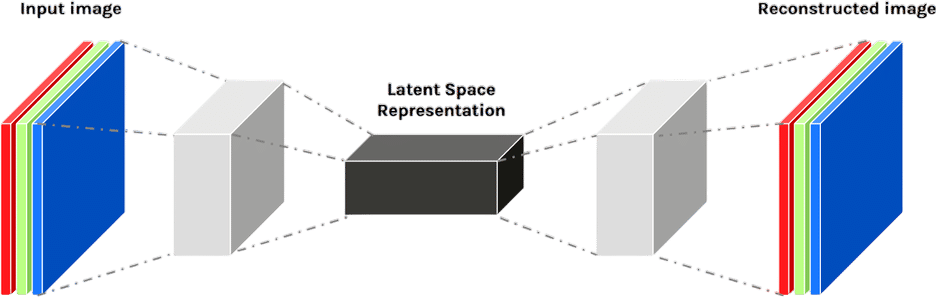 Members-Only Recommendation