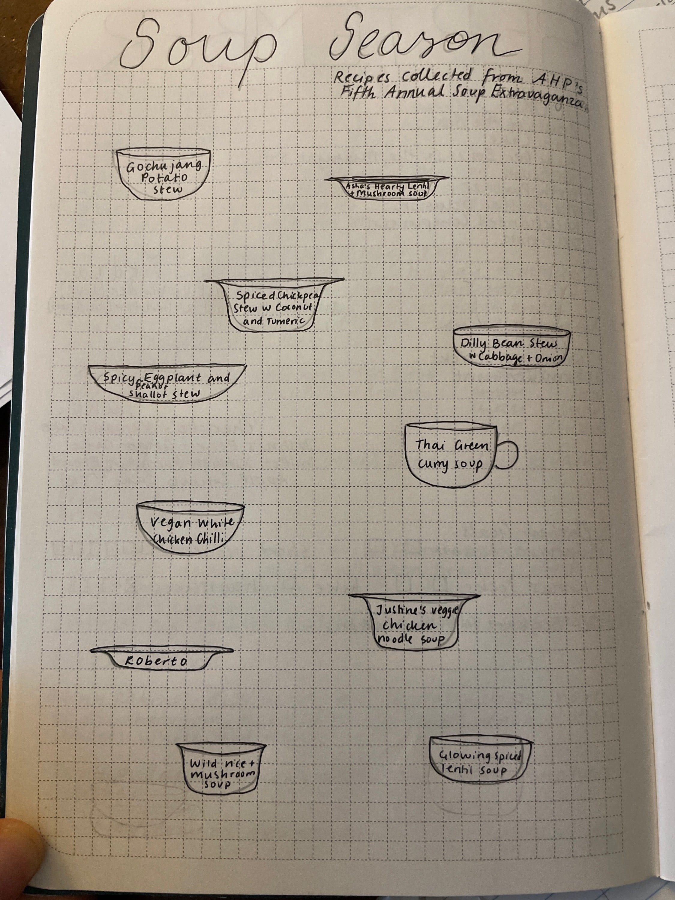 Making BuJo page of recipes you want to try