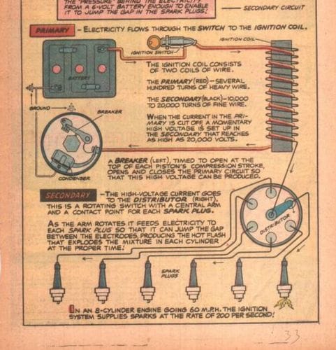 Complex Technical Diagrams in Children’s Media