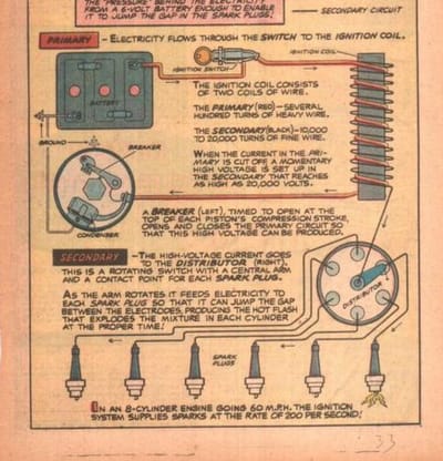Eagle Annual