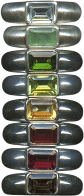 Members-Only Recommendation