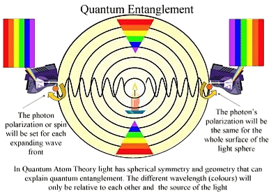JPL- Particles in Love: Quantum Entanglement Explored