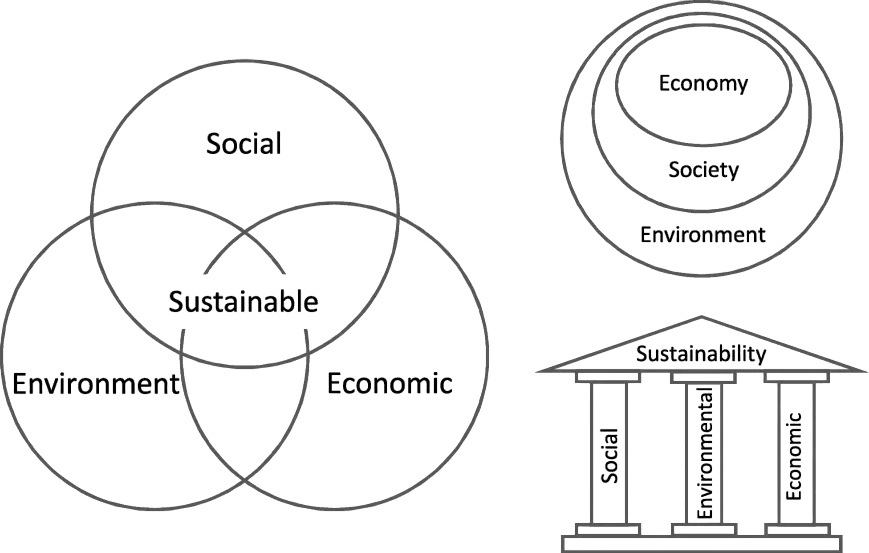 Prioritize Professional Sustainability