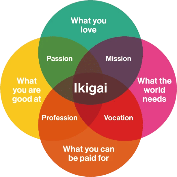 Ikigai