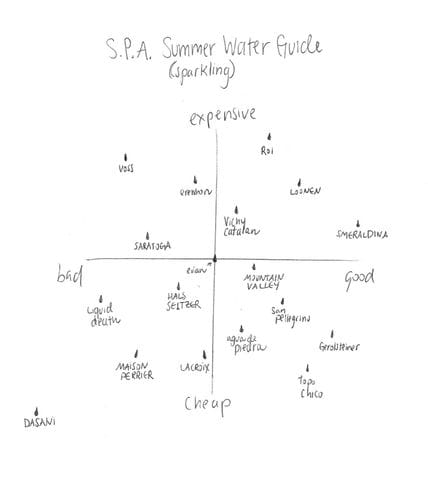 S.P.A. Summer Water Guide (sparkling)