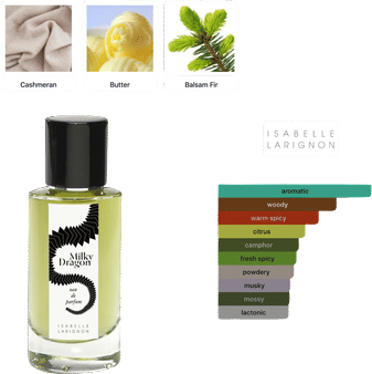 Milky Dragon Eau de Parfum