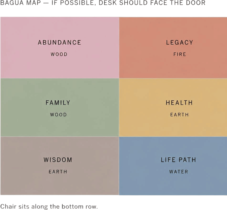 Feng Shui for Your Creative Universe