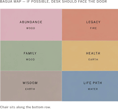 Feng Shui for Your Creative Universe Bagua Map