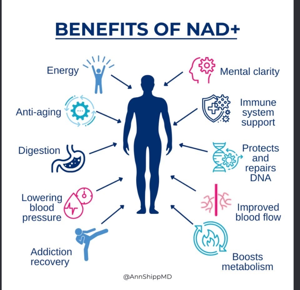 NAD+