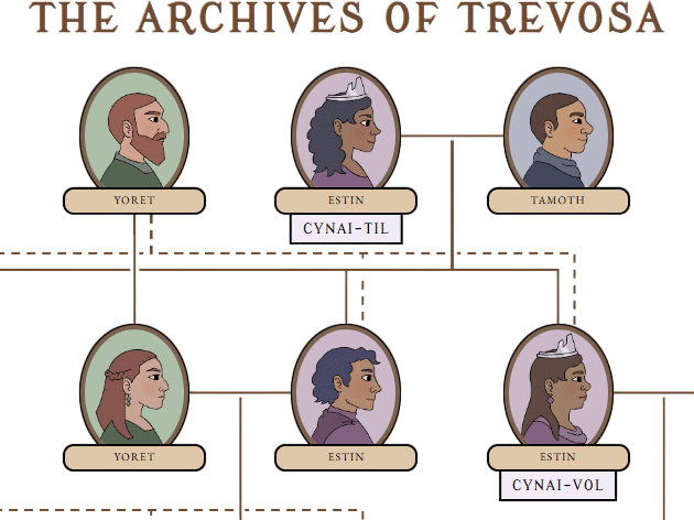 The Archives of Trevosa