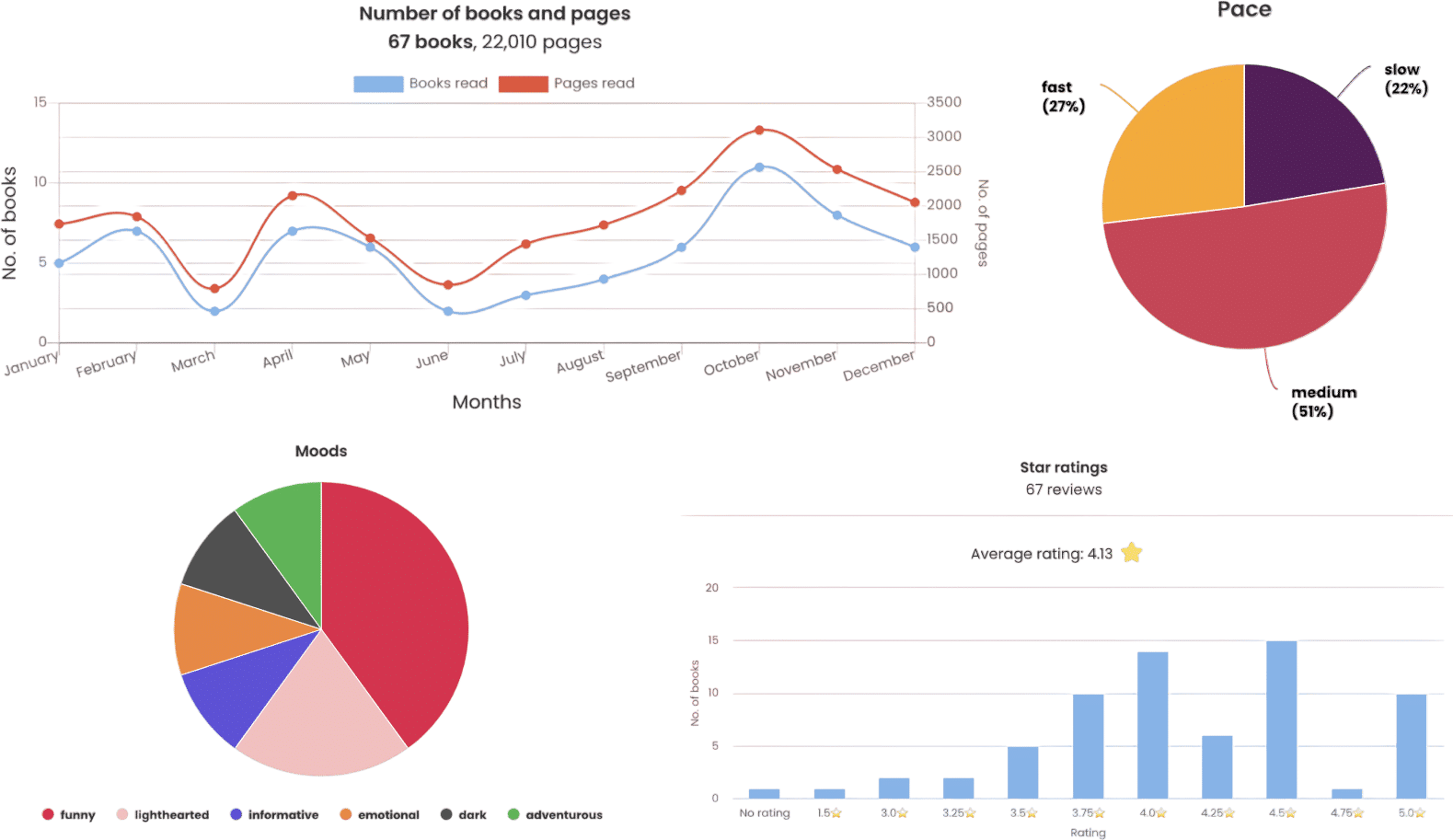 storygraph
