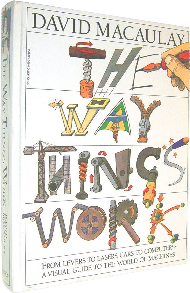 the way things work