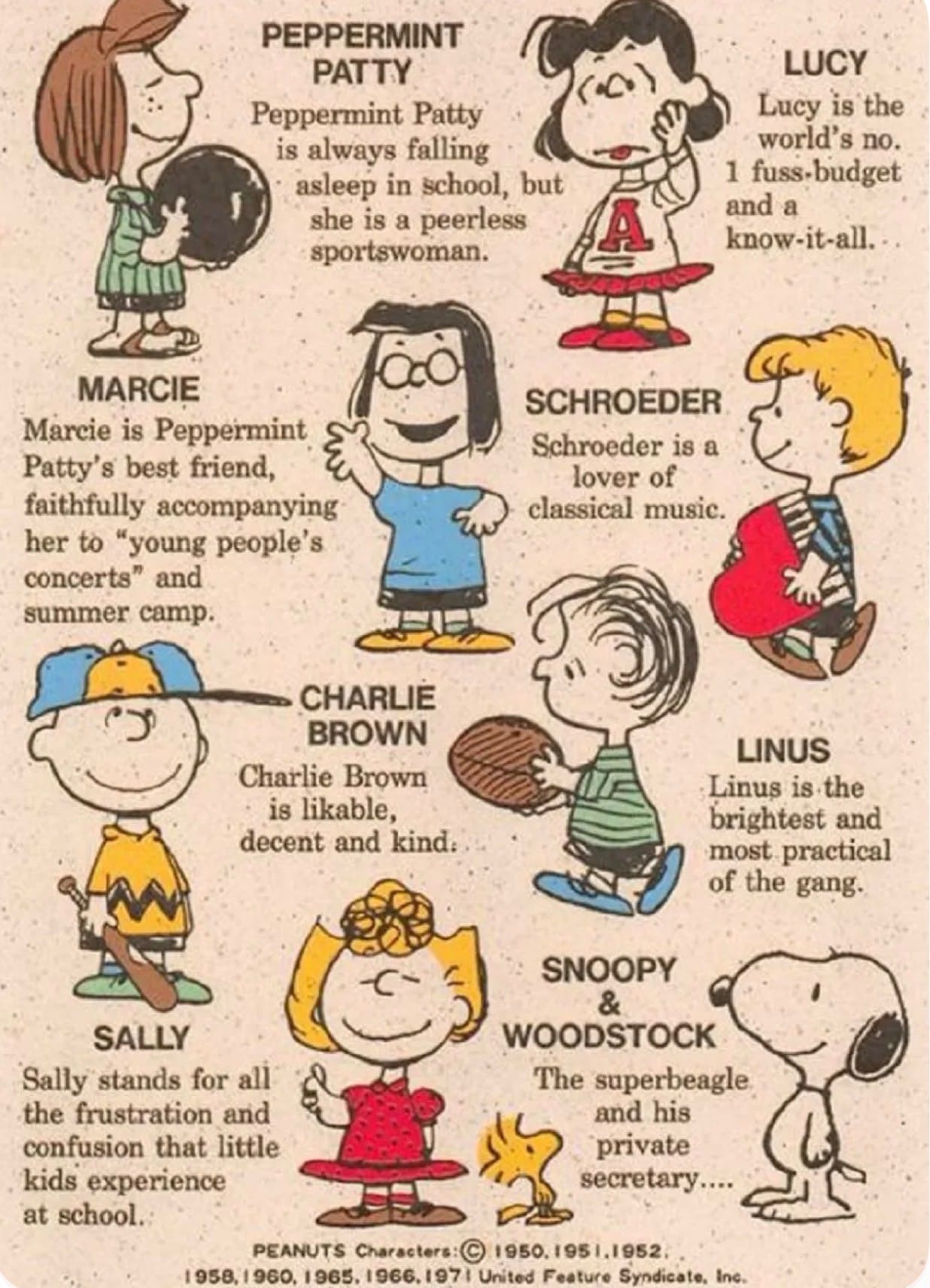 Which Peanut Are You?