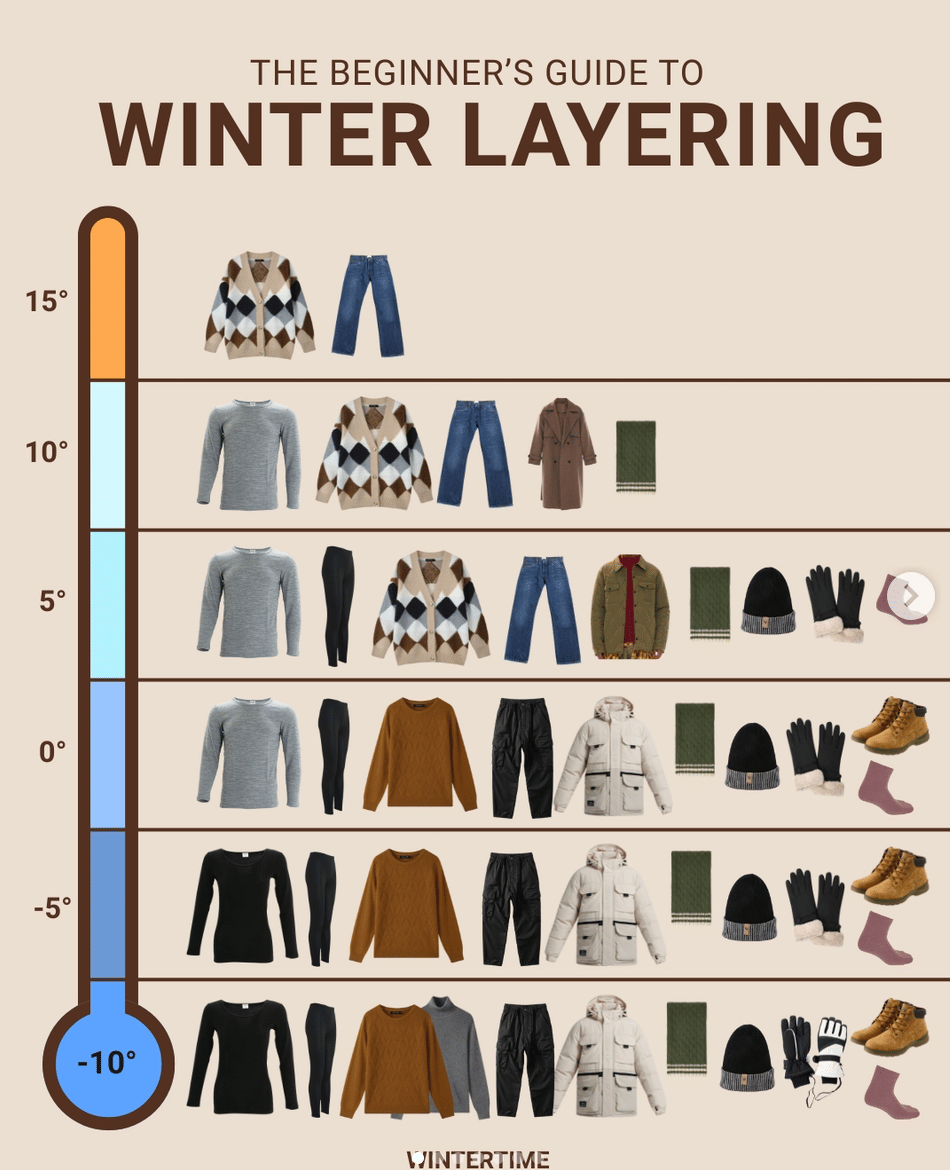 Layering. Layers/sweaters of various natural fibers, especially merino wool, instead of winter coat