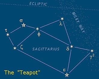 Sagittarius Sun, Sagittarius Moon and Scorpio Rising