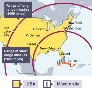 Danger of Mutually Assured Destruction: Managing the Cold War 1962-85