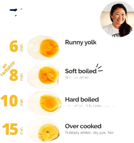 Perfect 8-minute boiled egg