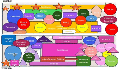 Plan your garden in PowerPoint