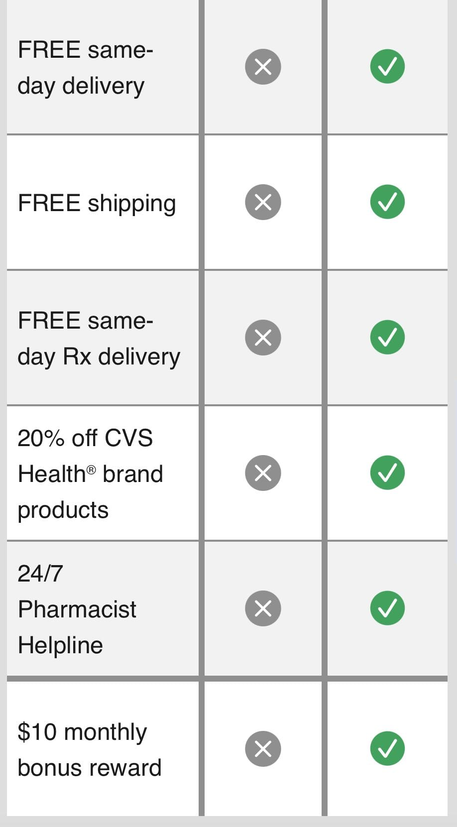 CVS ExtraCare Plus Membership