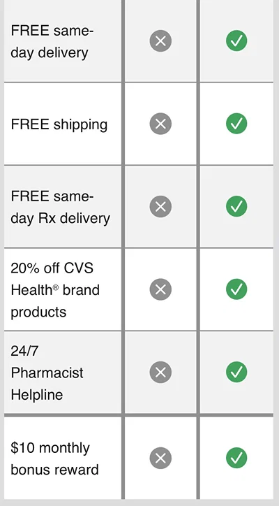 CVS ExtraCare Plus Membership
