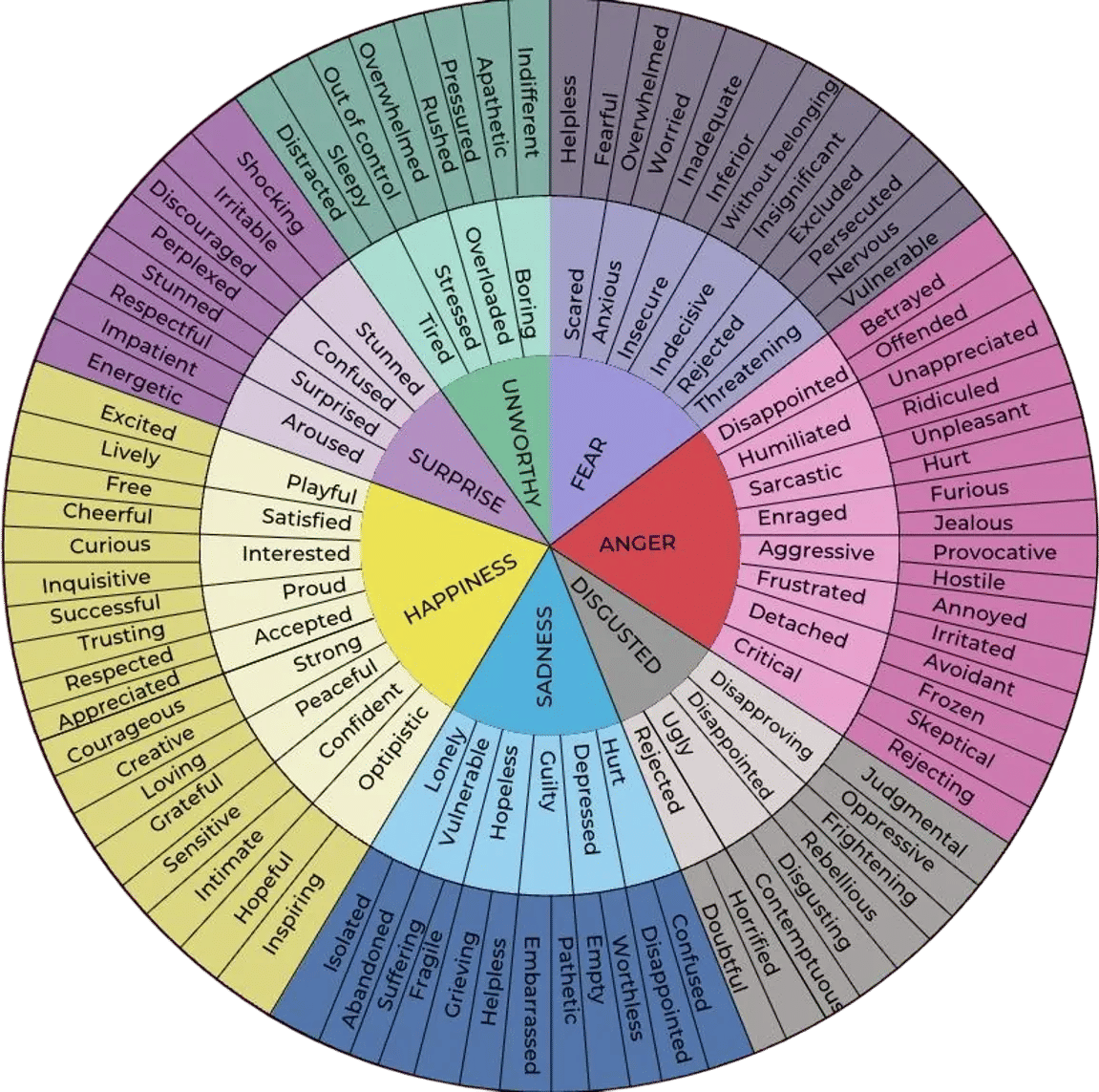 Wheel of Emotions