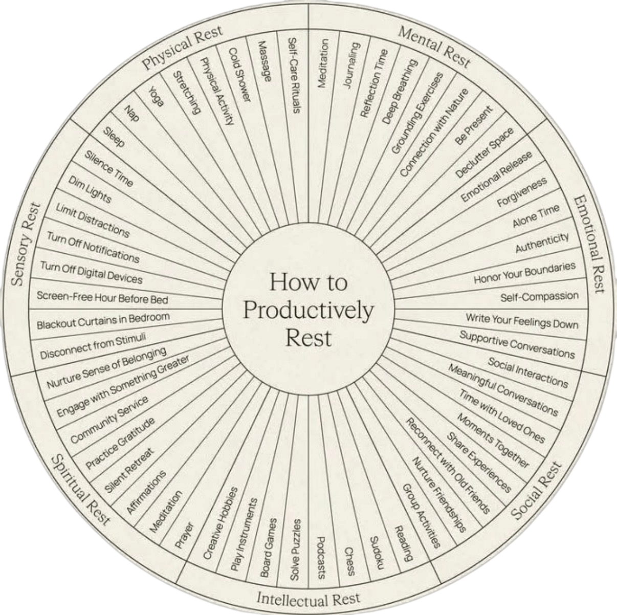 confer with the rest wheel