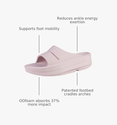 OOFOS OOmega OOahh Recovery Sandal