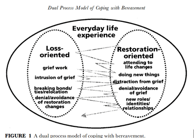 Dual Process Model of Coping with Grief