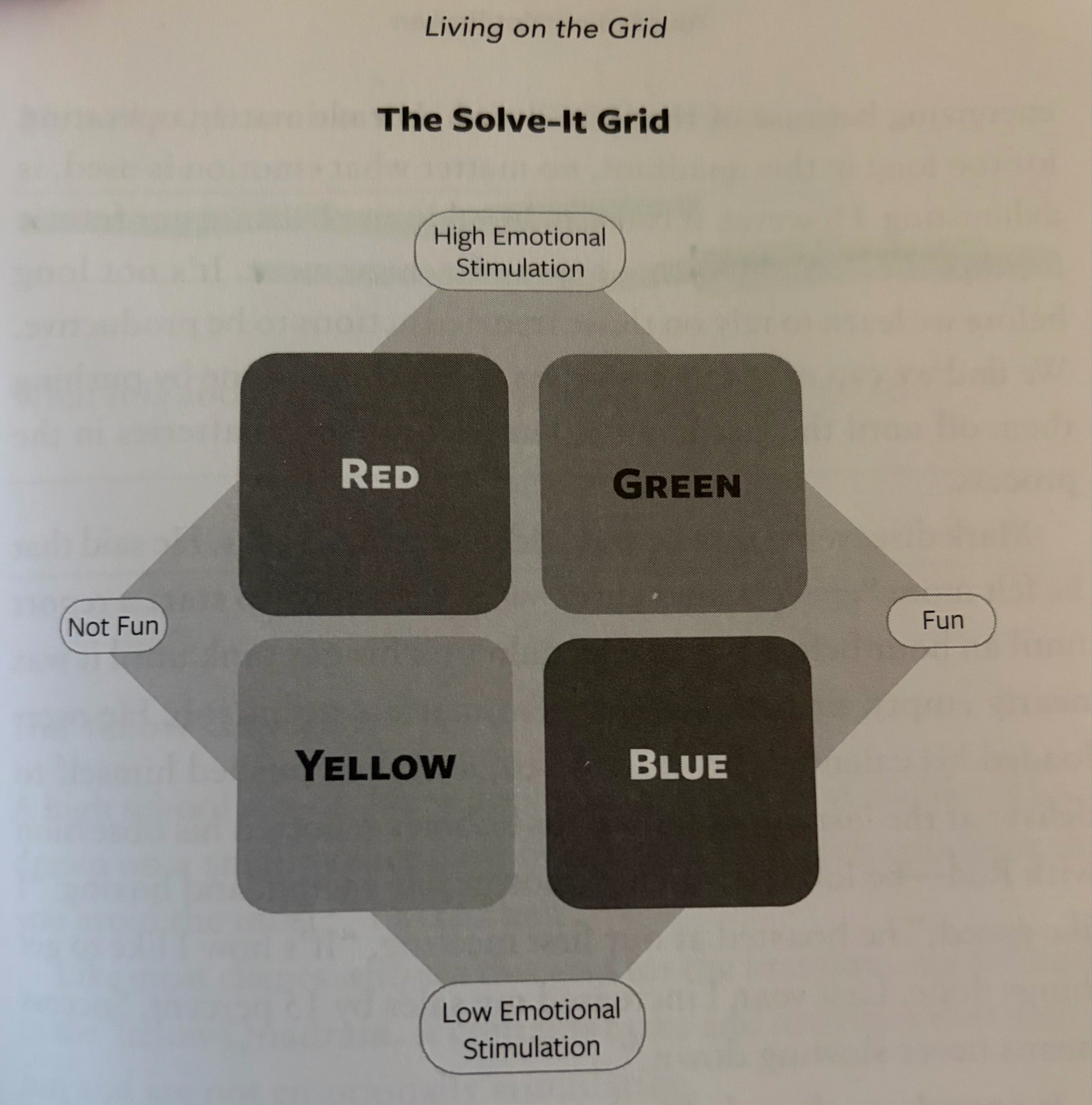 The Solve-It Grid