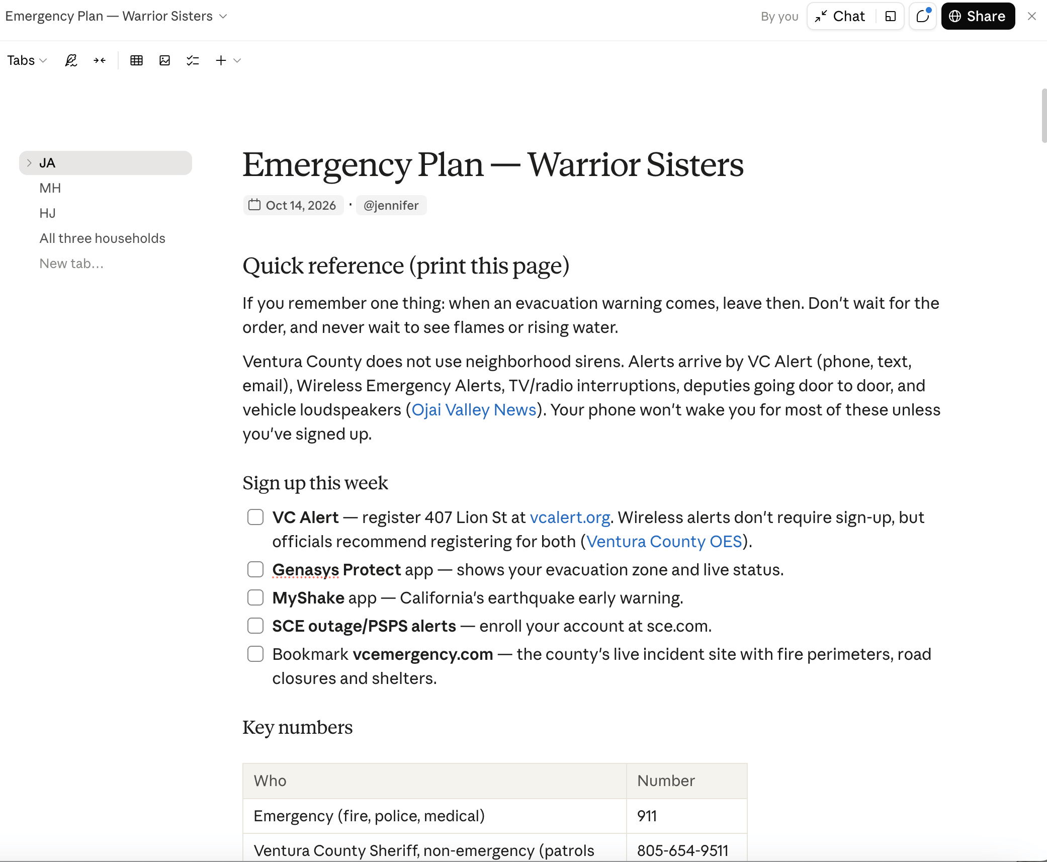 create an emergency/evacuation plan with some local besties