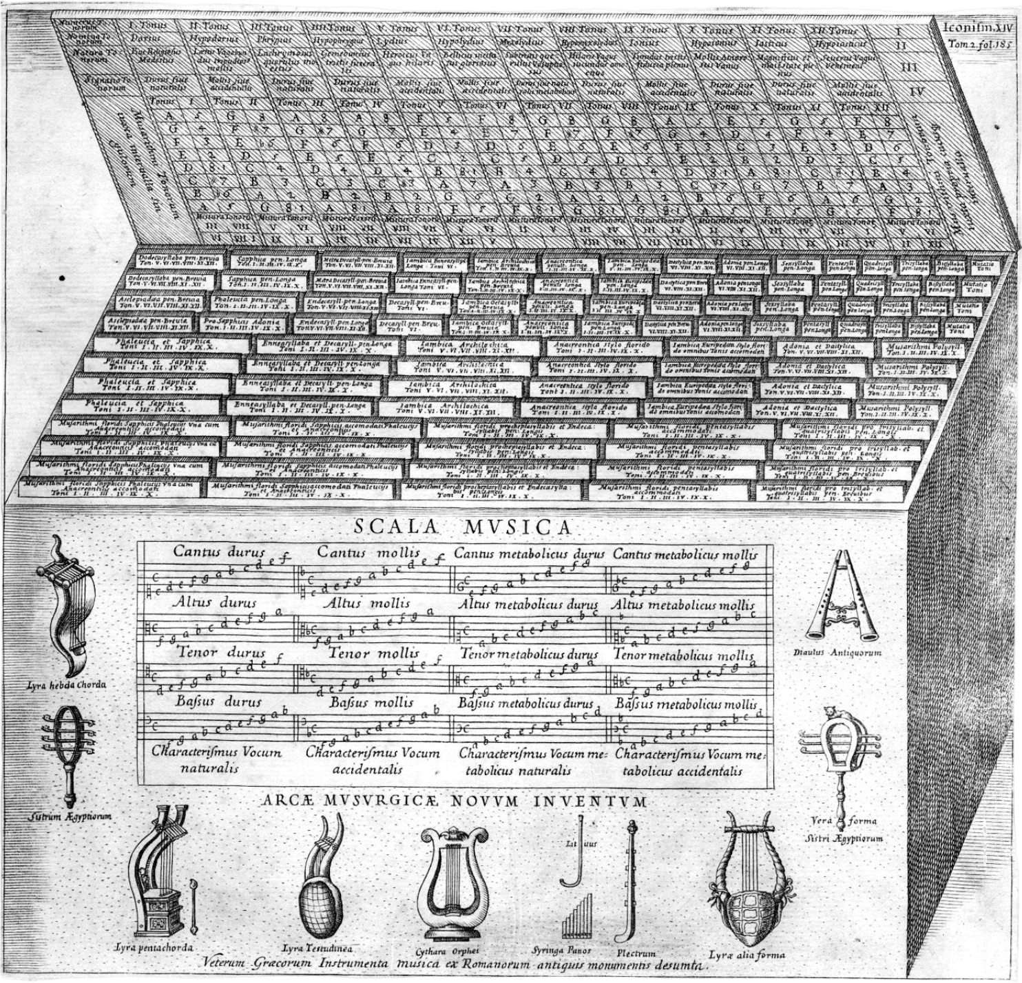 "Mechanical music-making is nothing more than a particular system invented by us whereby anyone, even the unmusical, may... compose melodies according to a desired style."