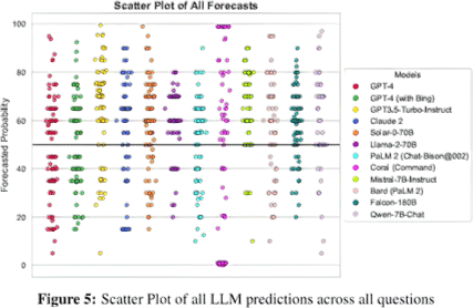 Members-Only Recommendation