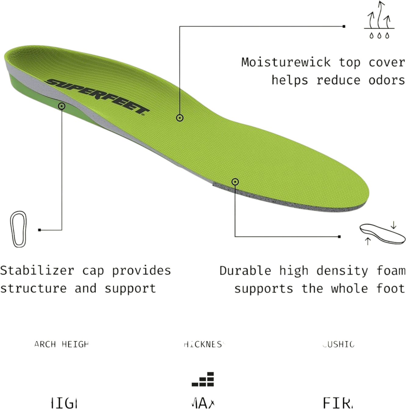Super Feet Insoles