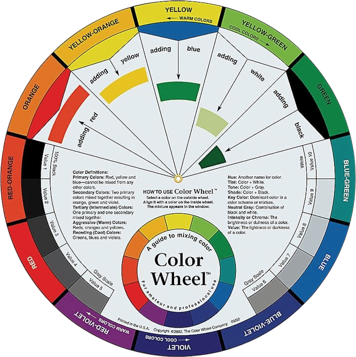 Artist's Color Wheel