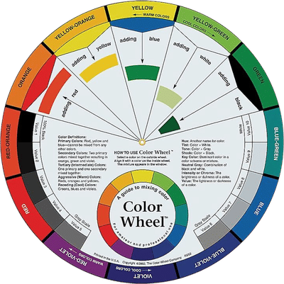Artist's Color Wheel