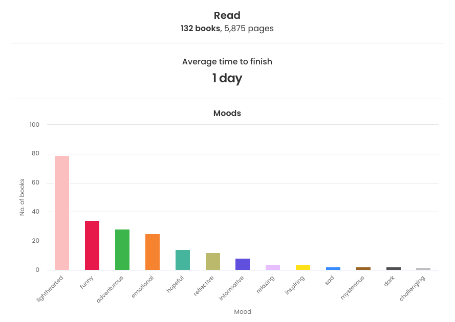 The StoryGraph