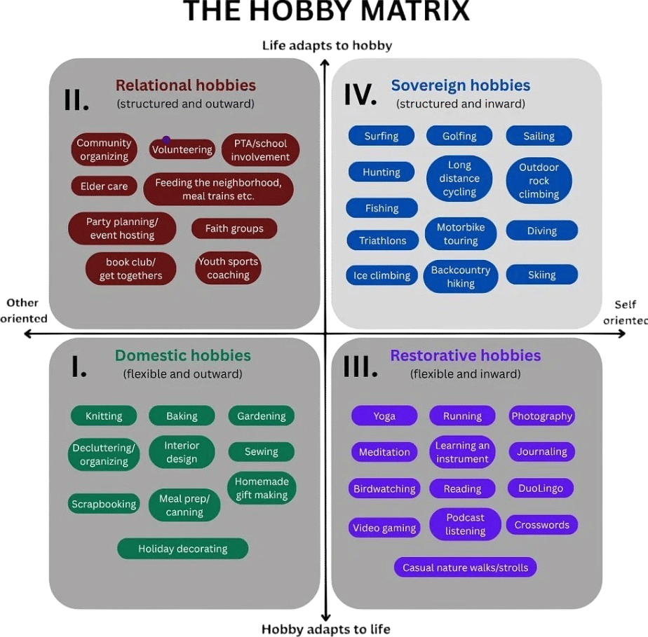 Hobby Matrix!