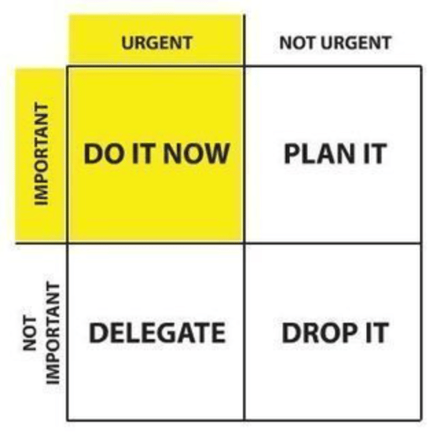 The Eisenhower Matrix