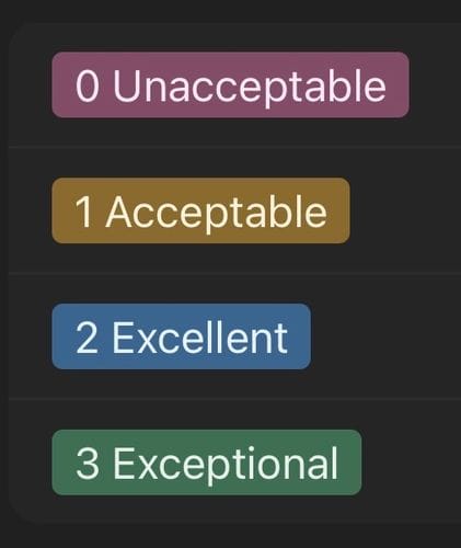 Rating things 0 to 3