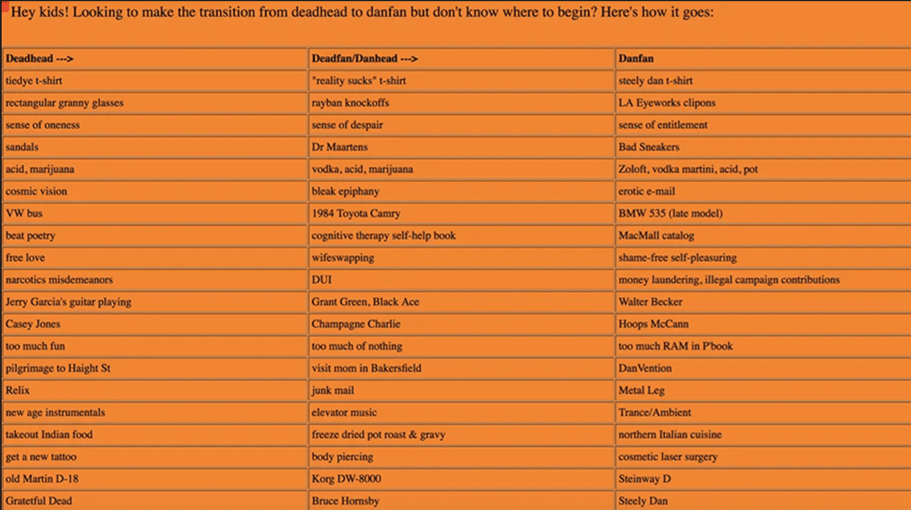 Deadhead to Danfan conversion chart