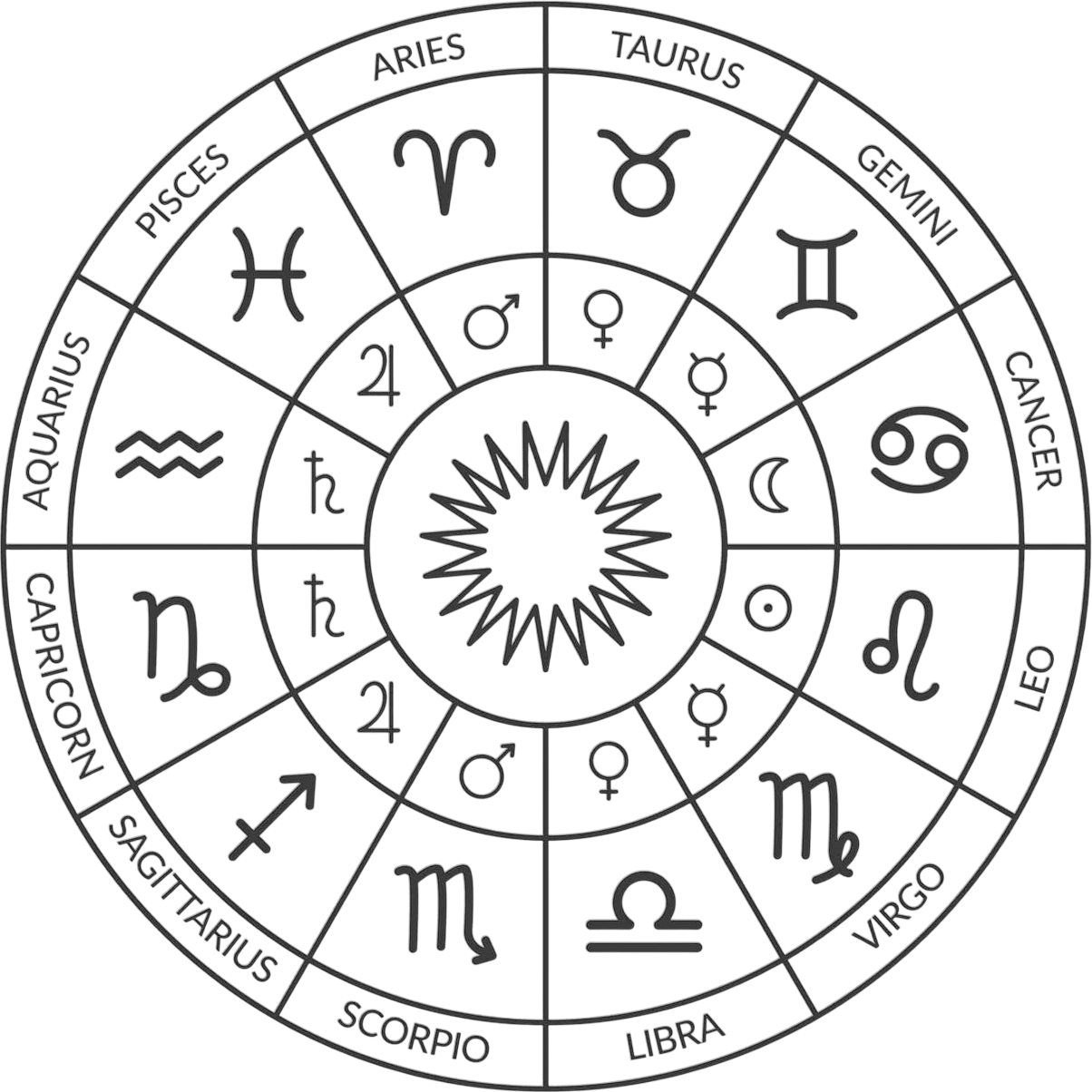 astro-charts.com/persons/combos/sunmoon