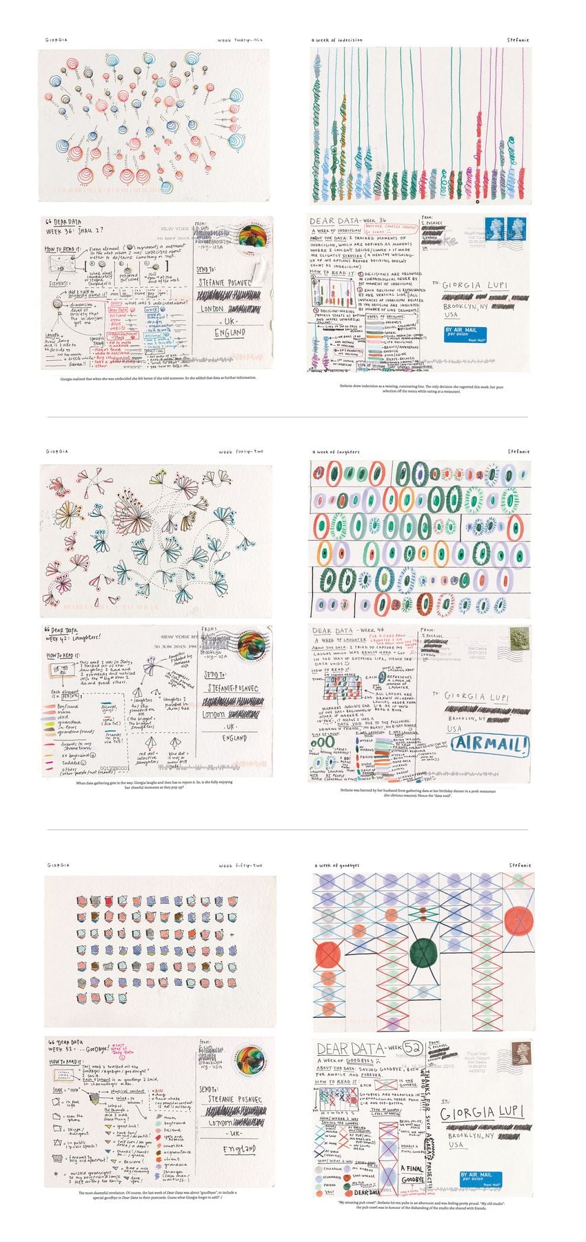 Dear Data project
