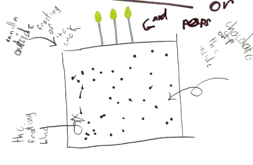 Let your kids design their birthday cake (within reason)